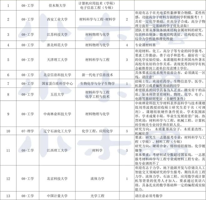 25调剂专区｜25考研调剂信息汇总第1期