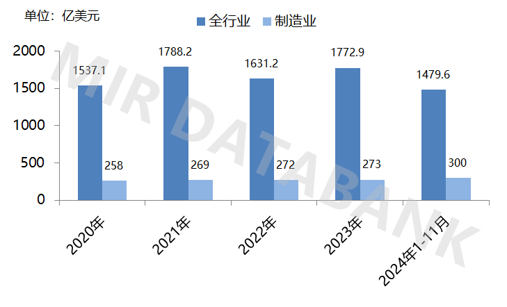 中国制造业出海：目的地、模式、趋势与风险